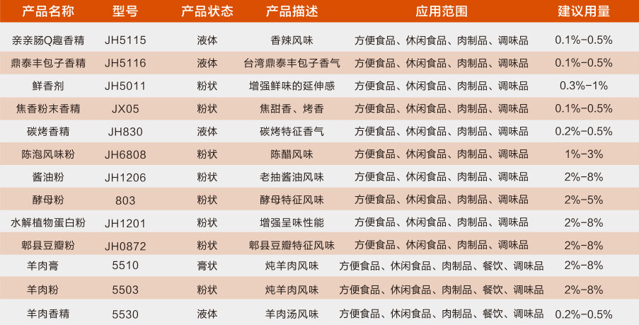 其他類香精1.jpg