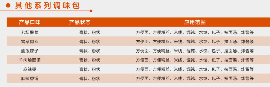 其他系列調味包1.jpg