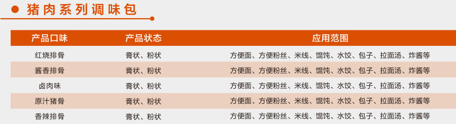 豬肉系列調(diào)味包1.jpg