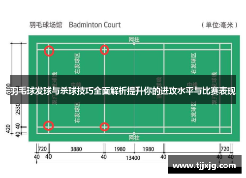 羽毛球发球与杀球技巧全面解析提升你的进攻水平与比赛表现