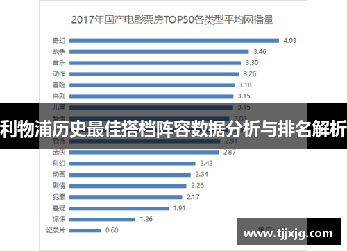 利物浦历史最佳搭档阵容数据分析与排名解析